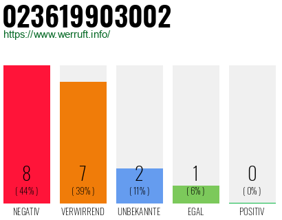 Rufnummer 023619903002 Telefonnummer 023619903002