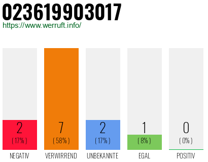 Rufnummer 023619903017 Telefonnummer 023619903017