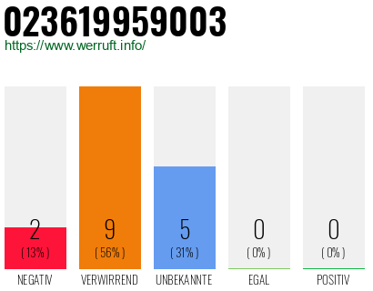 Rufnummer 023619959003 Telefonnummer 023619959003