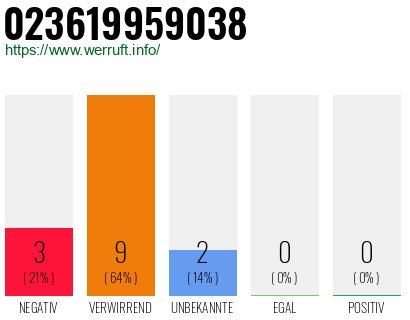 Rufnummer 023619959038 Telefonnummer 023619959038