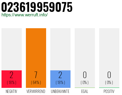 Rufnummer 023619959075 Telefonnummer 023619959075
