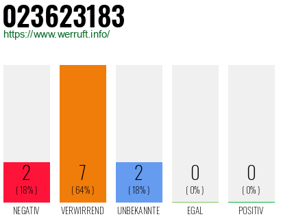 Rufnummer 023623183 Telefonnummer 023623183