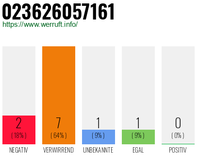 Rufnummer 023626057161 Telefonnummer 023626057161