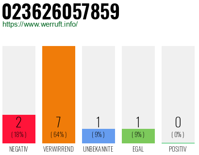 Rufnummer 023626057859 Telefonnummer 023626057859