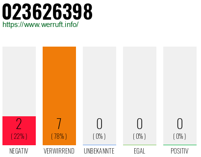 Rufnummer 023626398 Telefonnummer 023626398