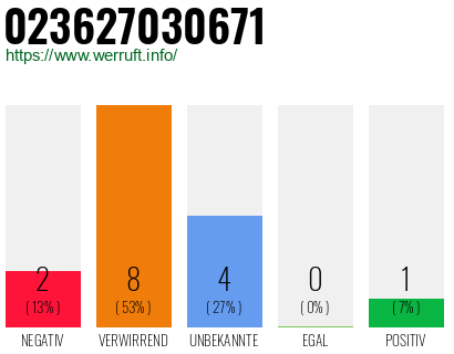 Rufnummer 023627030671 Telefonnummer 023627030671