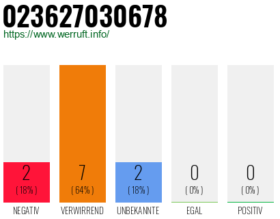 Rufnummer 023627030678 Telefonnummer 023627030678