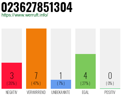 Rufnummer 023627851304 Telefonnummer 023627851304