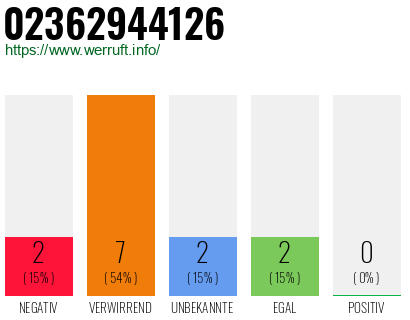 Rufnummer 02362944126 Telefonnummer 02362944126