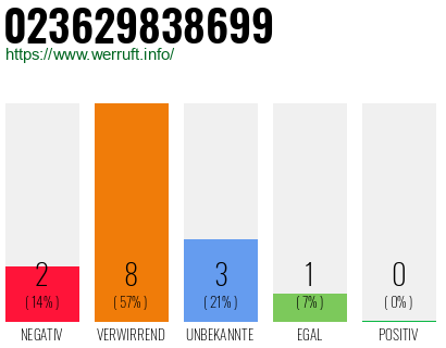 Rufnummer 023629838699 Telefonnummer 023629838699