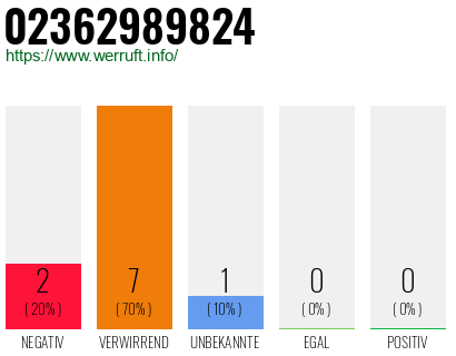 Rufnummer 02362989824 Telefonnummer 02362989824