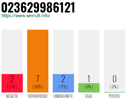Rufnummer 023629986121 Telefonnummer 023629986121