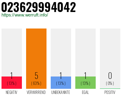 Telefonnummer 023629994042