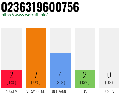 Rufnummer 0236319600756 Telefonnummer 0236319600756