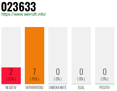 Rufnummer 023633 Telefonnummer 023633