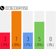 Rufnummer 023633041950 Telefonnummer 023633041950