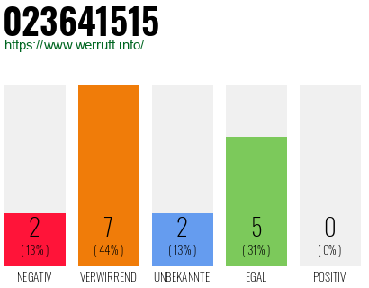 Rufnummer 023641515 Telefonnummer 023641515