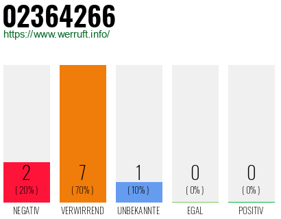 Rufnummer 02364266 Telefonnummer 02364266