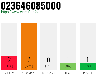 Rufnummer 023646085000 Telefonnummer 023646085000