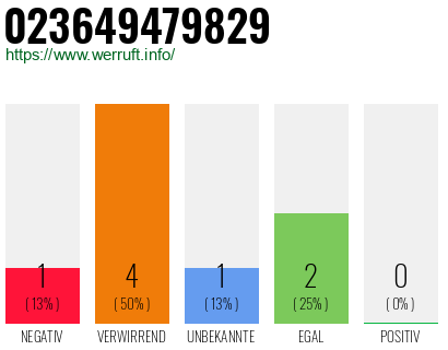 Telefonnummer 023649479829