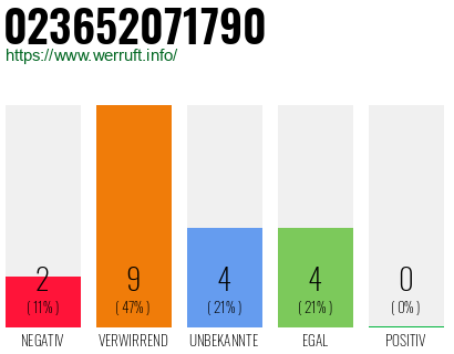 Rufnummer 023652071790 Telefonnummer 023652071790
