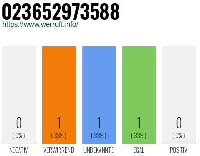 Telefonnummer 023652973588