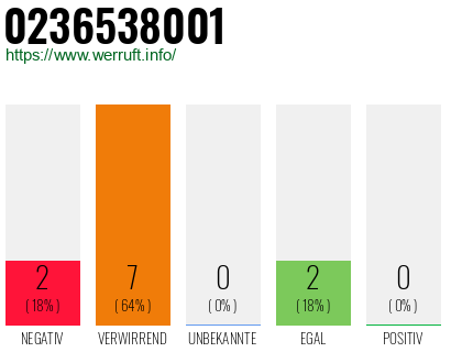 Rufnummer 0236538001 Telefonnummer 0236538001