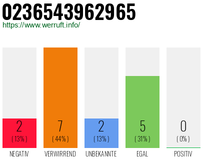 Rufnummer 0236543962965 Telefonnummer 0236543962965
