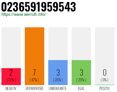 Rufnummer 0236591959543 Telefonnummer 0236591959543