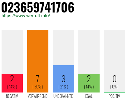 Rufnummer 023659741706 Telefonnummer 023659741706