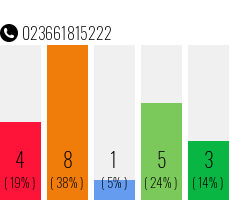 Telefonnummer 023661815222
