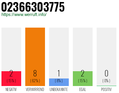 Telefonnummer 02366303775