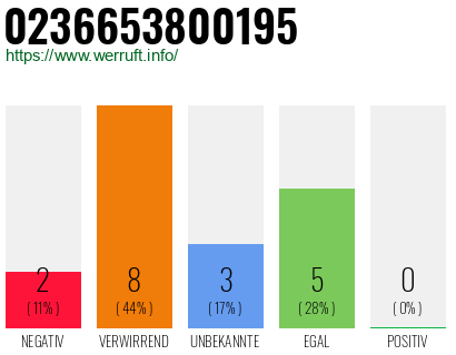 Rufnummer 0236653800195 Telefonnummer 0236653800195