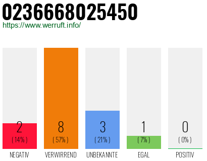 Rufnummer 0236668025450 Telefonnummer 0236668025450