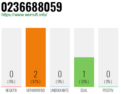 Telefonnummer 0236688059