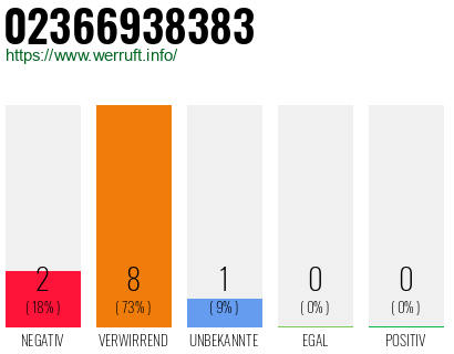 Rufnummer 02366938383 Telefonnummer 02366938383