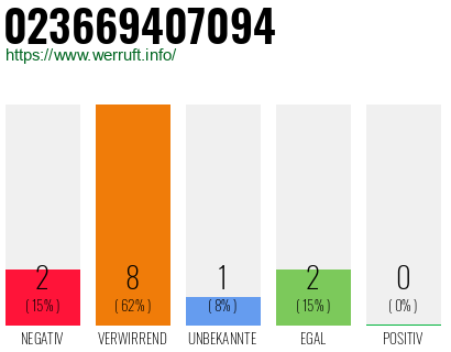 Telefonnummer 023669407094