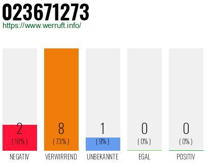 Rufnummer 023671273 Telefonnummer 023671273