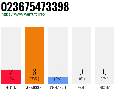Rufnummer 023675473398 Telefonnummer 023675473398