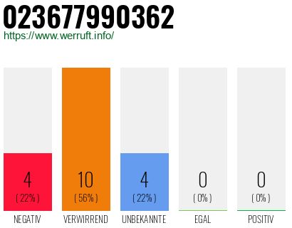 Rufnummer 023677990362 Telefonnummer 023677990362