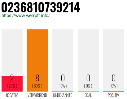 Rufnummer 0236810739214 Telefonnummer 0236810739214