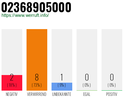 Rufnummer 02368905000 Telefonnummer 02368905000