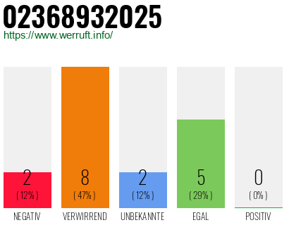 Rufnummer 02368932025 Telefonnummer 02368932025