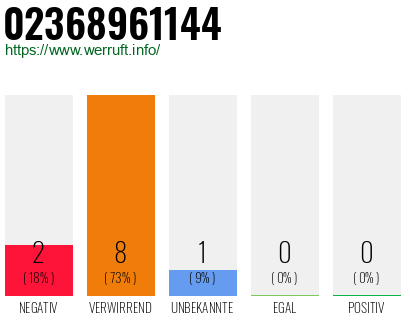 Rufnummer 02368961144 Telefonnummer 02368961144