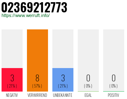 Rufnummer 02369212773 Telefonnummer 02369212773