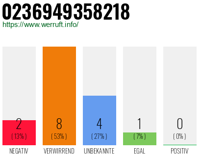 Rufnummer 0236949358218 Telefonnummer 0236949358218