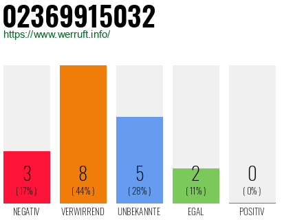 Rufnummer 02369915032 Telefonnummer 02369915032