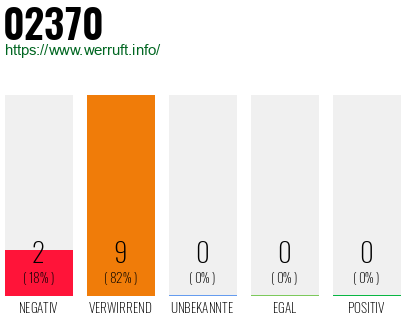 Rufnummer 02370 Telefonnummer 02370