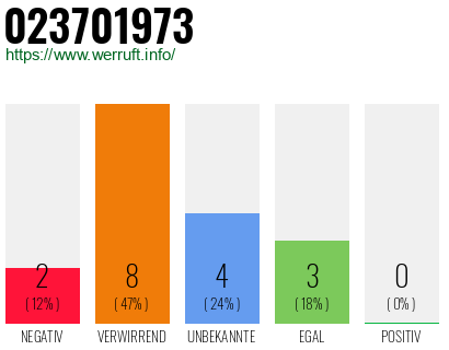Rufnummer 023701973 Telefonnummer 023701973