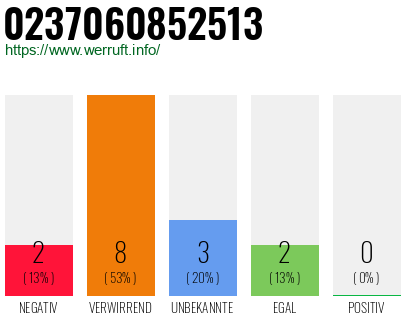 Rufnummer 0237060852513 Telefonnummer 0237060852513